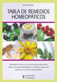 tabla de remedios homeopaticos tratamientos para las dolencias mas fr